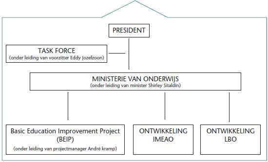 onderwijsvernieuwingen_4.jpg