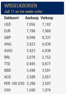 Torenhoge koers ondanks IMF-lening