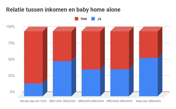 Home alone: geen geld voor oppas? - Parbode Sneak Peek