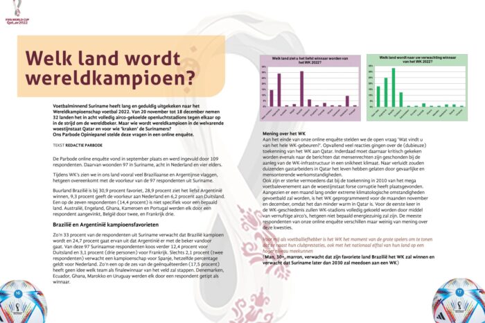 Welk land wordt wereldkampioen? - Parbode Sneak Peek